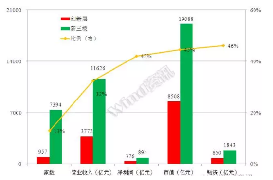 威望名單出爐：仟億達(dá)831999符合標(biāo)準(zhǔn)，入選層