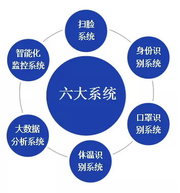 北京仟億新能聯(lián)合開(kāi)發(fā)針對(duì)型冠狀病毒的監(jiān)控軟件成套設(shè)備！